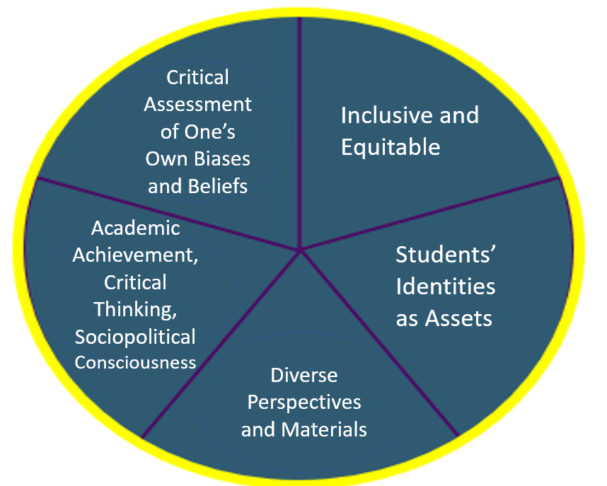 How Can You Create A Culturally Responsive And Sustaining ESOL ...